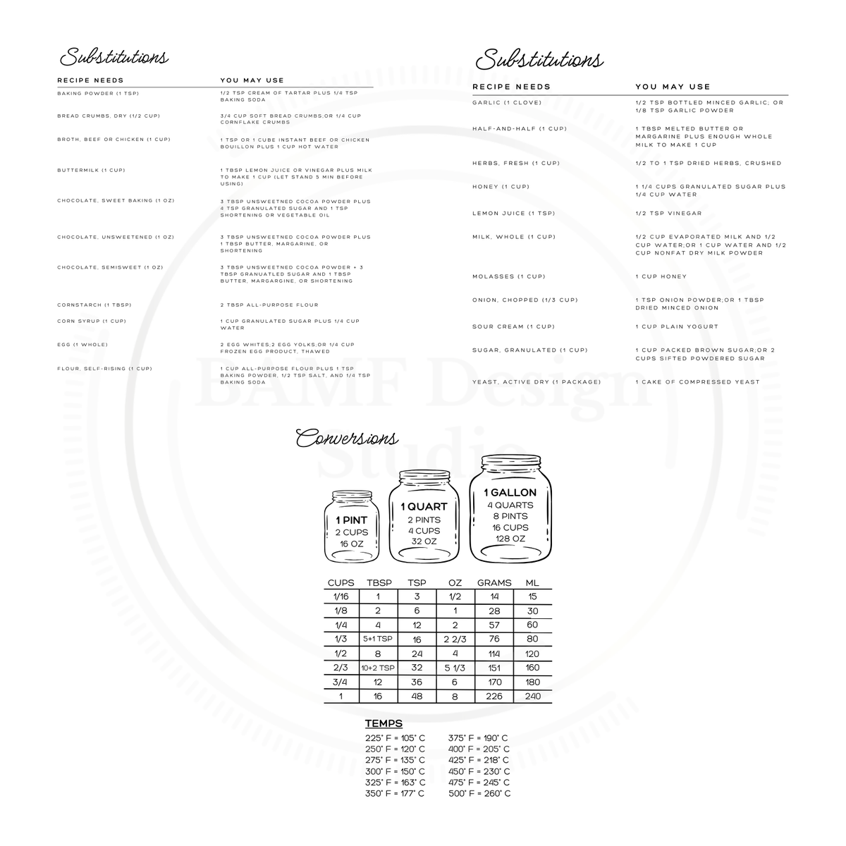Cookbook Conversion Page Recipe Book Replacement Pages – BAMF Design Studio